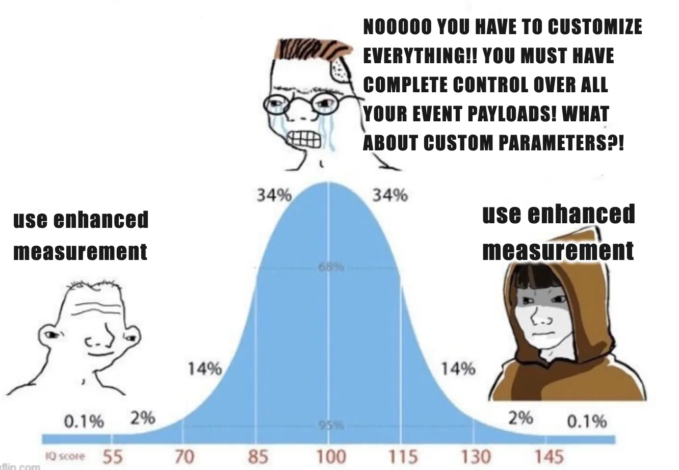 A bell curve meme with the idiot and jedi both saying use Enhanced Measurement and the midwit saying noooo you have to customize everything!